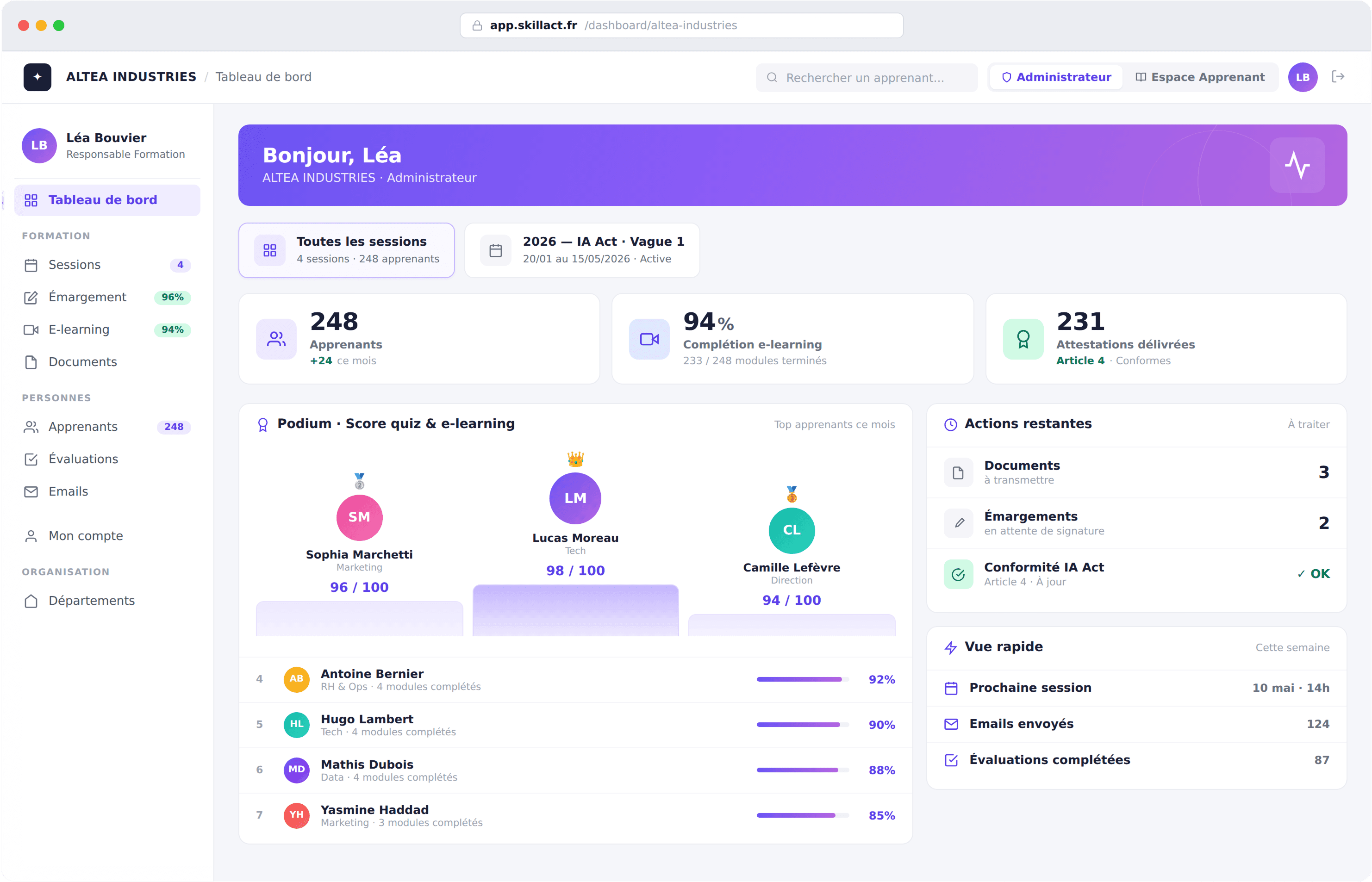 Tableau de bord SkillAct — pilotage et suivi des formations